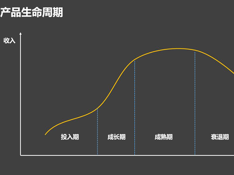 网站做多长时间才会逐渐成功？成效周期！