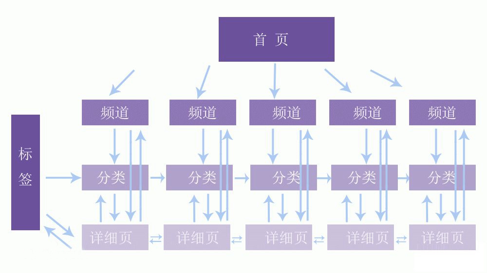 怎么做谷歌(Google)SEO优化（关键词排名步骤及算法揭秘）