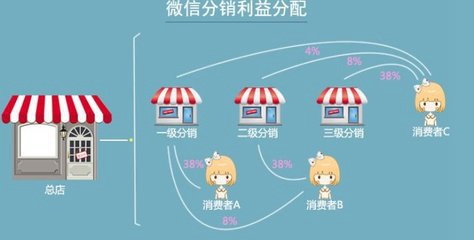 【美浓SEO】网站的盈利模式和营销方向介绍