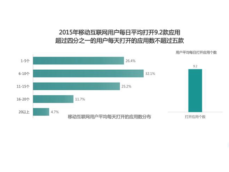 【深坑SEO】2013年百度SEO网站排名重点优化分析