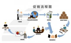 【埔心SEO】什么是网站内链？SEO如何优化网站的内链？