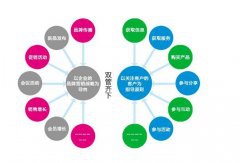 【社头SEO】站内搜索是什么？怎么制作SEO站内搜索？