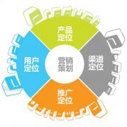 【二林网站建设】在网站建设过程中需要注意的问题和推广方法