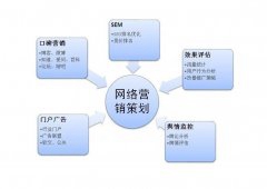 【草屯SEO】百度排名算法更改后，应该怎样优化网站？