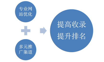 【古坑SEO】怎么给网站做SEO？实施SEO优化的经典6步骤