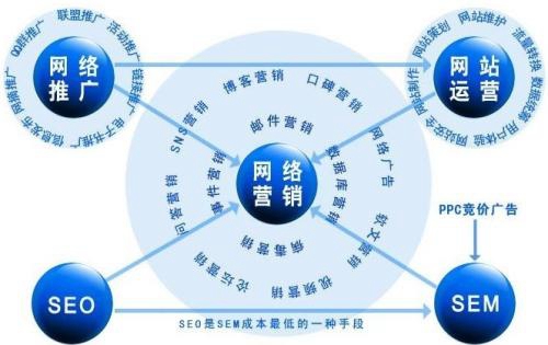 【麟洛SEO】浅析SEO网站关键词排名不稳定的原因