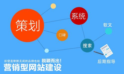 【丰滨SEO】给网站做SEO优化时需要注意什么问题？