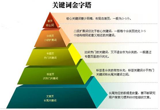 【石嘴山网站优化】为什么网站有排名却没有流量？网站有排名没流量的原因