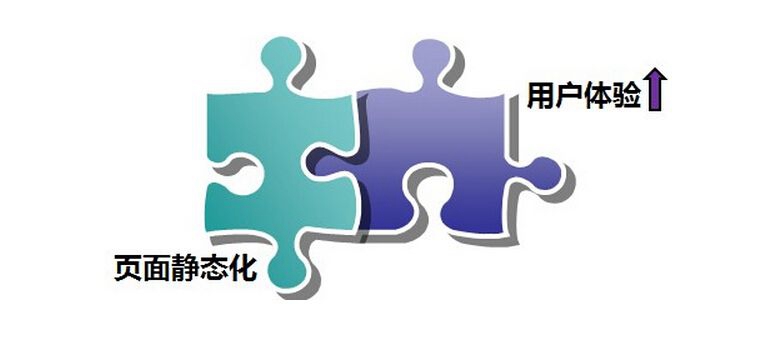 【惠农网站建设】网站建设程序是什么？网站建设程序技术的介绍