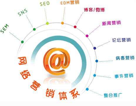 【平罗SEO】新网站怎么做优化？新站要选择的优化方式