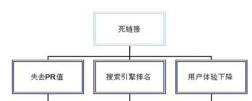 【河南网站建设】网站建设的流程是什么？详细建站流程分享