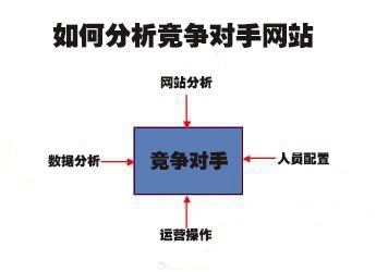 【兴海网站建设】网站建设需要应用哪些技术？网站技术解决方案