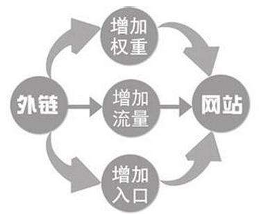 【贵南网站建设】网站主要分为哪些类别？有哪些网站建设分类？