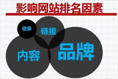 【班玛网站优化】众展网络为您分享网站优化的经验总结