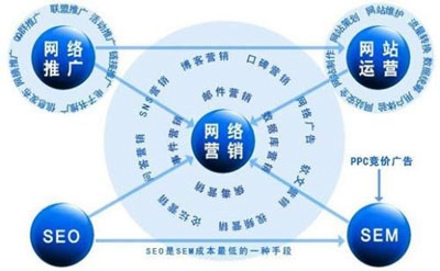 【治多网站建设】网站维护主要做什么工作？有什么工作内容？