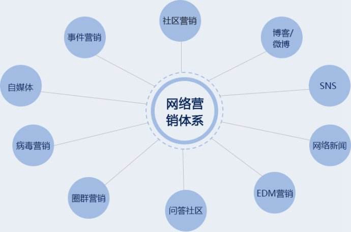 【乌兰SEO】网站站内优化方法有哪些？站内SEO技巧分享