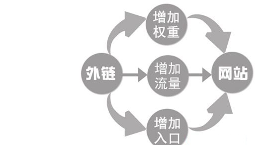 【宁县网站建设】网站建设的流程是怎样的？如何正确的建设网站？