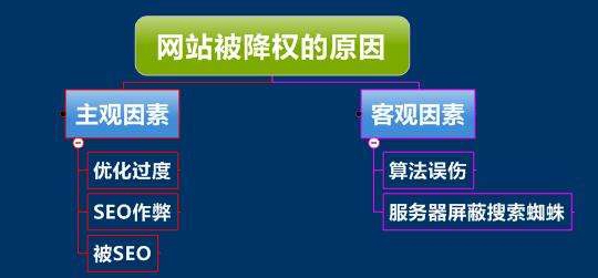 【定西SEO】SEO快速排名怎么做？网站快速排名优化的方法