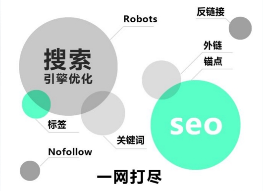 【陇西网站建设】如何优化网站结构？从而提升整站排名