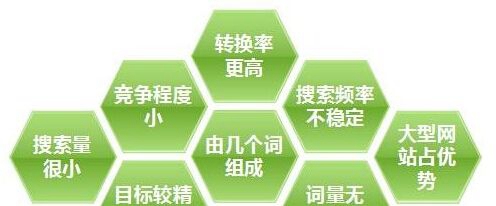 【西和网站建设】网站首页应该怎么建设？网站首页的专业要求