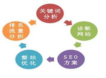 【两当SEO】网站单页面优化好不好做？怎么做单页面的SEO？