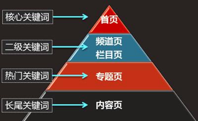 网站制作一般都有哪些工具软件？网站制作的工具介绍