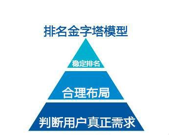 【秦都网站建设】狭义门户网站是什么？广义门户网站是什么？