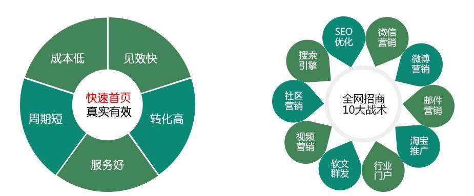 【三原网站建设】什么是网站内容？网站内容的实现方式是什么？