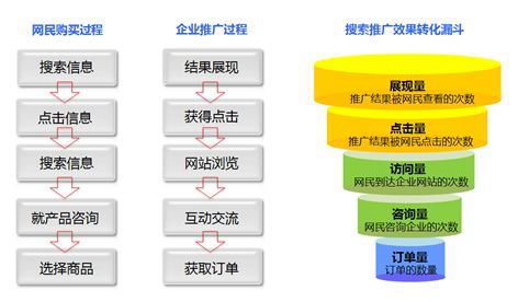 【长武网站建设】动态网页对比静态网页有何特点与不同？