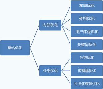 【大荔网站建设】网站的发展历程是什么样的？网站发展历程的介绍