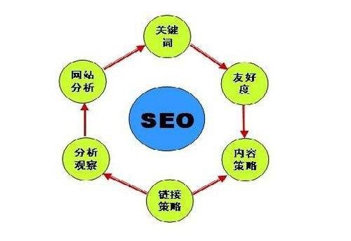 【延长SEO】网站SEO的发展趋势是什么样的？网站seo的发展趋势介绍