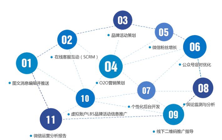 【汉台网站建设】关于外贸网站建设方法的介绍与分享