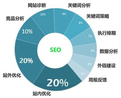 怎么做电子商务网站？电子商务网站建设流程的介绍