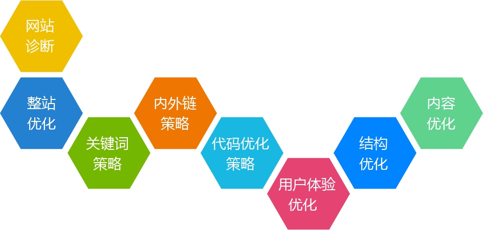 【府谷网站建设】门户网站主要有哪些分类？门户网站的主要分类介绍