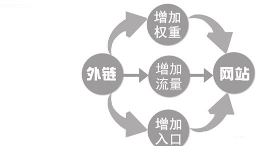 【定边网站建设】什么是网站建设流程？网站的建站流程分享