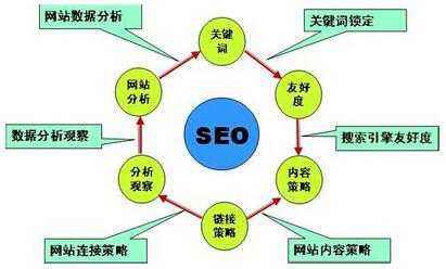 【米脂网络营销】什么是网络营销定义？网络营销怎么定位？