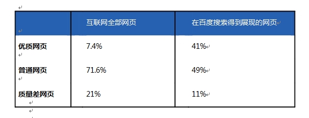 【紫阳网络推广】网站推广之站内链接构建的注意事项