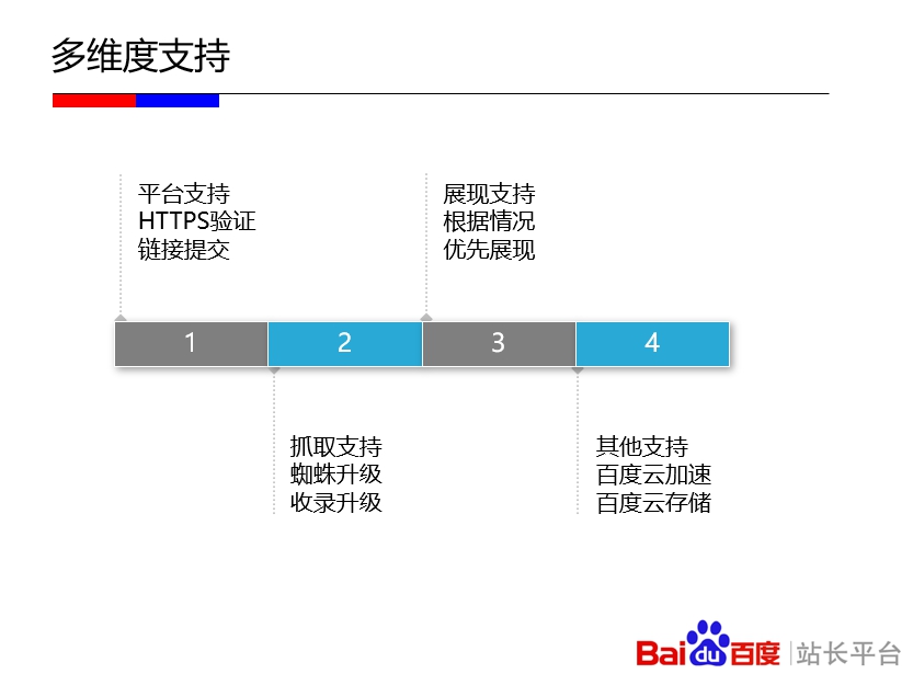 如何做政府网站的网站评测？标准分享！